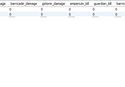 WoE Stats & Ranking in database