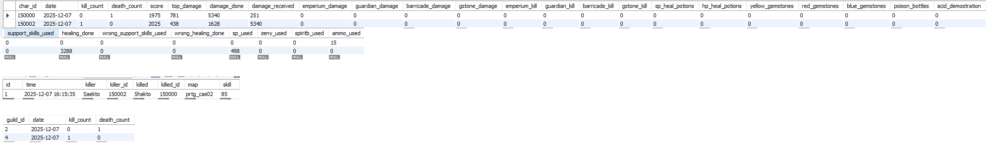 WoE Stats & Ranking in database